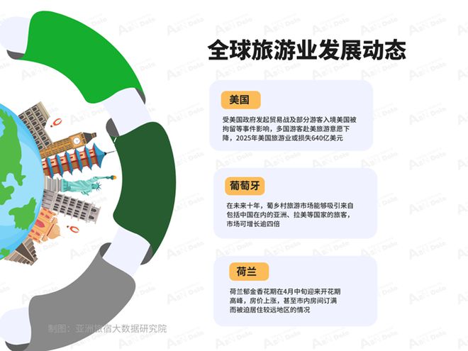 2025年4月亚洲（中国）文旅业发展报告
