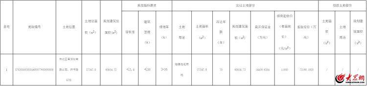 众观青岛市北区上新住宅地块